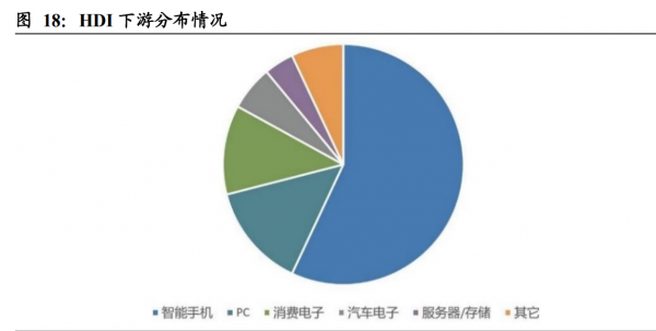 勝宏科技研究報告:快速成長的內資硬板廠商 勝宏科技研究報告:快速成長的內資硬板廠商