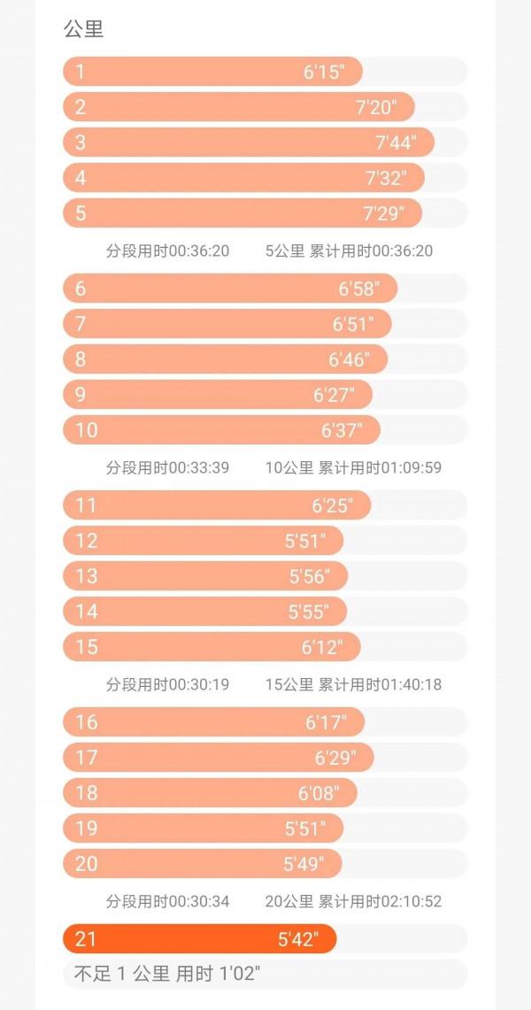 有氧能力的提高