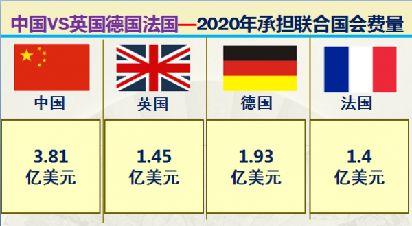 歐洲三強英國德國法國實力到底如何？大資料對比中國和英德法