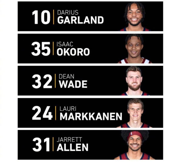 14連勝！太陽戰績緊追勇士！布克35+4+3，保羅關鍵時刻獨得6分