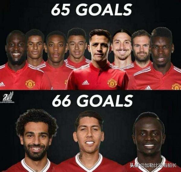 有別於曼市雙雄的壕,連奪歐冠英超的利物浦怎樣做到量入為出的? 有別於曼市雙雄的壕,連奪歐冠英超的利物浦怎樣做到量入為出的?