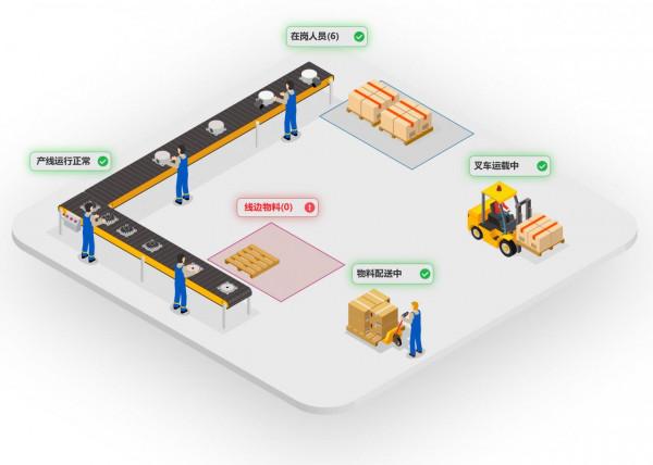 智慧工廠位置應用解決方案 智慧工廠位置應用解決方案