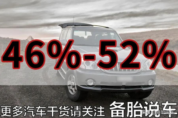 買二手車時,多少年車齡的車子最划算?超過10年的車能買嗎? 買二手車時,多少年車齡的車子最划算?超過10年的車能買嗎?