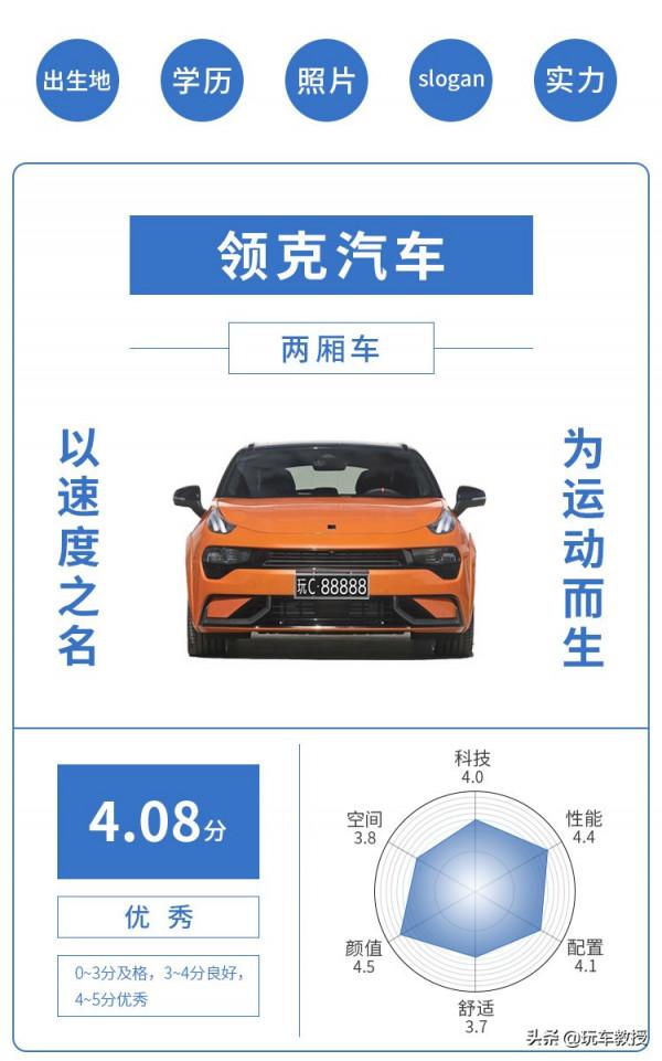 4門4座代步新車2.98萬起!1天超7000人下訂!近期上市新車推薦 4門4座代步新車2.98萬起!1天超7000人下訂!近期上市新車推薦