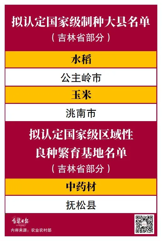 國家級名單公示！吉林省這三地上榜