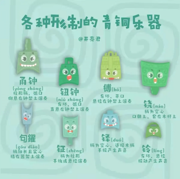 掃盲貼 | 分不清鼎鬲甗簋彝罍盉匜尊爵角斝 一張圖帶你看懂青銅器 掃盲貼 | 分不清鼎鬲甗簋彝罍盉匜尊爵角斝 一張圖帶你看懂青銅器