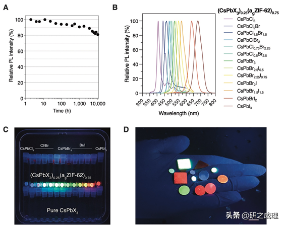 鈣鈦礦+MOF，一篇Science