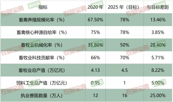 請速看！超4萬億的畜牧賽道！這些資料值得重視