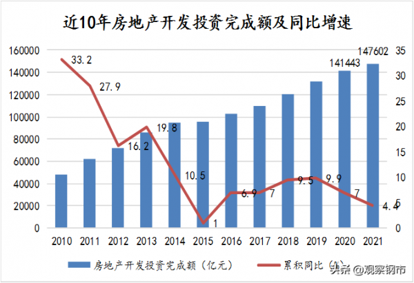 2022鋼材市場展望