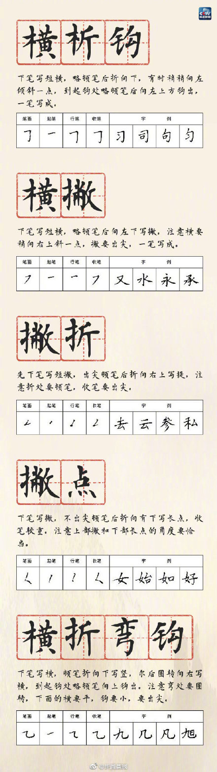 硬筆書法28種基本筆畫的書寫方法,快轉存 硬筆書法28種基本筆畫的書寫方法,快轉存