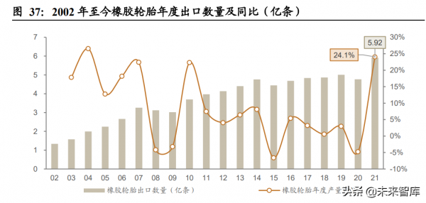 輪胎行業深度研究：新能源時代風靡雲蒸，技術變革海外擴能