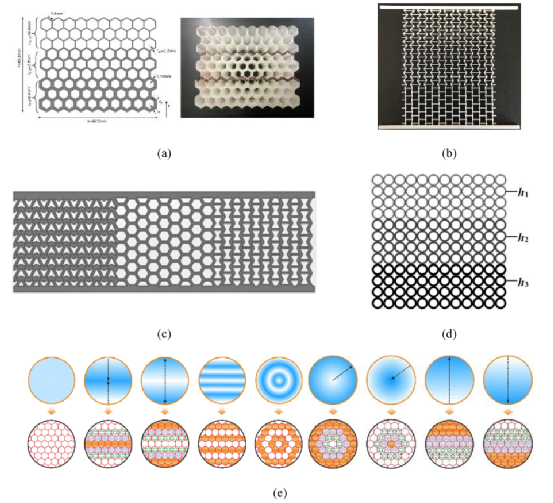 大連理工|清華大學頂刊綜述:先進蜂窩結構設計及力學效能提升 大連理工|清華大學頂刊綜述:先進蜂窩結構設計及力學效能提升