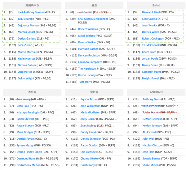 范特西週報：覆巢之下，可有完卵？