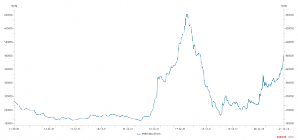 “家裡有礦”！鈷價大漲背後 隱形鈷業巨頭金川國際有望迎來價值重估