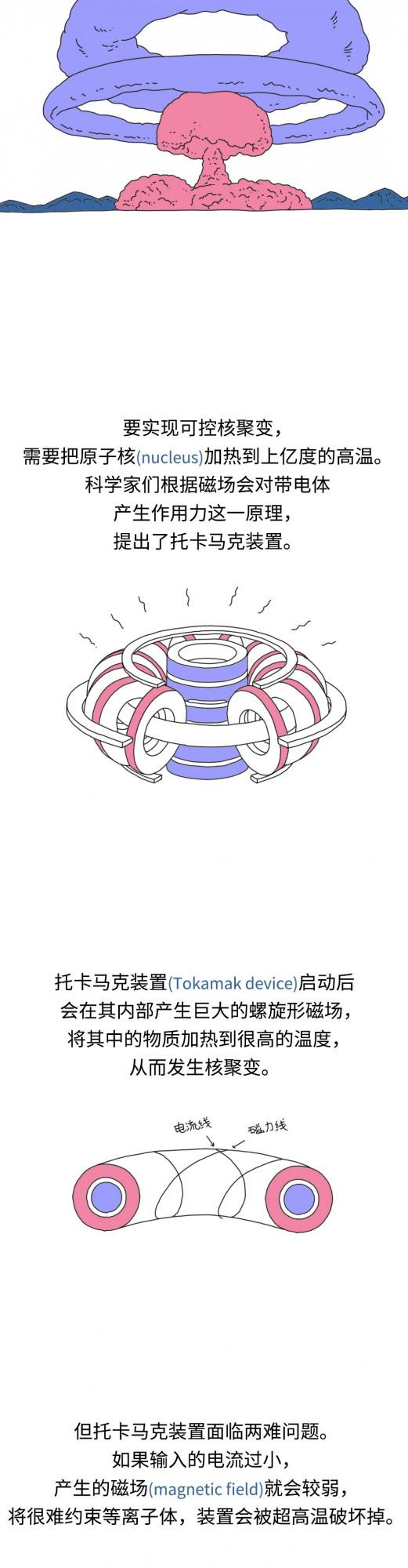 鋼鐵俠戰衣使用的核聚變能源，會成為人類的終極能源嗎？