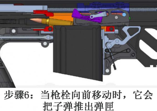 RFB™無託步槍—堅韌而卓越的鬥牛犬