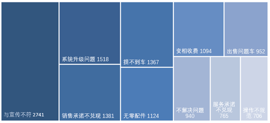 2021第五屆中國汽車客戶之聲研討會線上舉辦