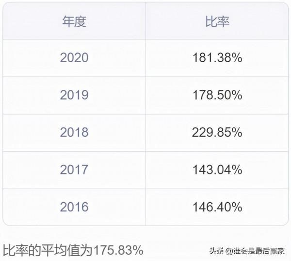 通威股份：以“漁光一體”發展模式為獨特競爭優勢的光伏新能源