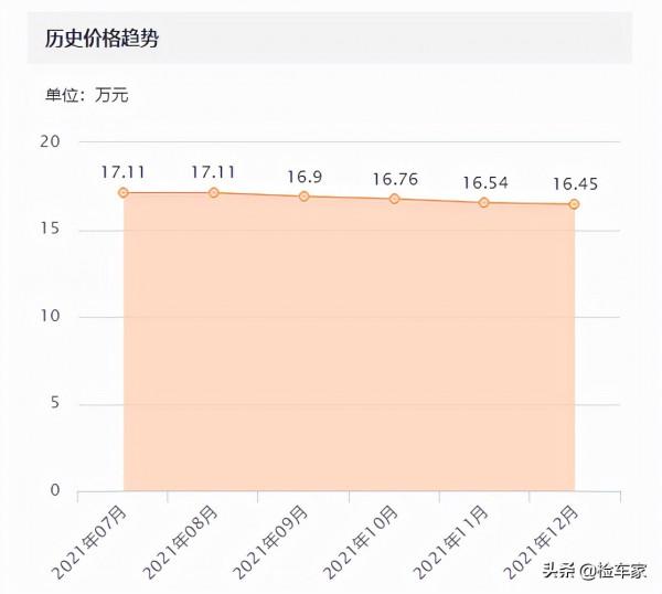 賣掉帕薩特,18萬買輛15年的英菲尼迪Q70L,這錢花得值嗎? 賣掉帕薩特,18萬買輛15年的英菲尼迪Q70L,這錢花得值嗎?