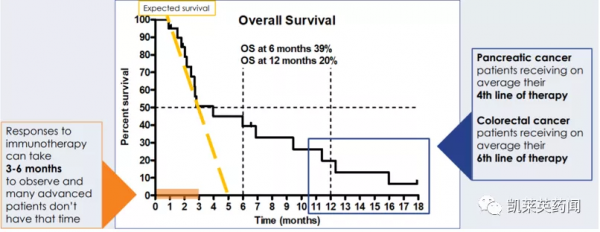 新藥巡禮：核酸“抗體”曙光已現，NOX-A12發力腫瘤治療