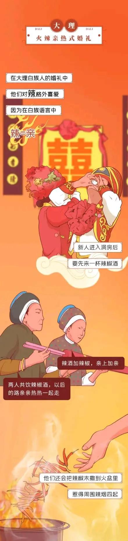 中式婚禮,看完你羨慕了嗎?(漫畫) 中式婚禮,看完你羨慕了嗎?(漫畫)