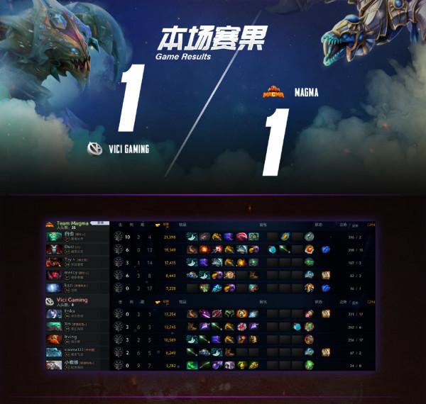 Dota2-冬季邀請賽：iG、RNG完成新賽季首秀，Maybe又狂起來了