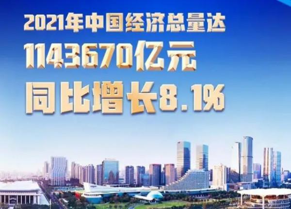 中國GDP增長率8.1%好過預期，外媒紛紛報道卻總露出不看好的架勢