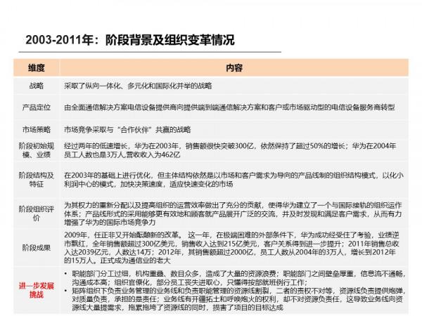 標杆研究:1987年到2021年華為組織是如何變遷的? 標杆研究:1987年到2021年華為組織是如何變遷的?