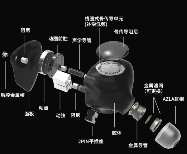 「全新骨傳導結構」UM MEXT開箱速評