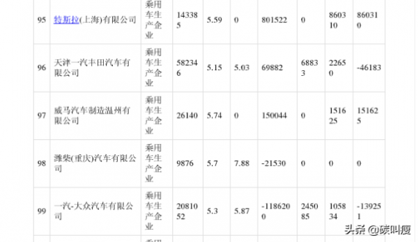 特斯拉42億美元碳積分收入從何而來？中國碳積分值多少錢？
