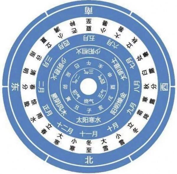 這個冬天有點冷~~三九灸助您抵禦寒冬