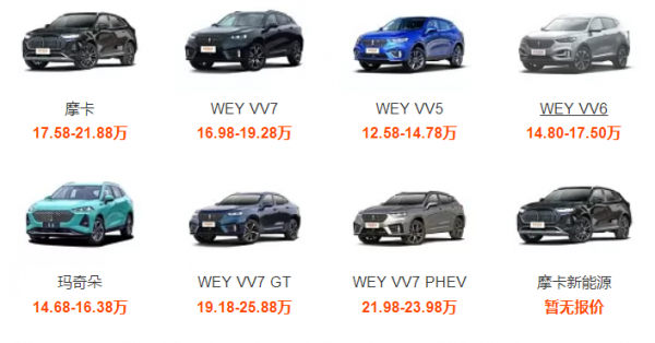 畫風突變，兩大復古新車曝光，長城魏派WEY要走&OpenCurlyDoubleQuote;潮牌&rdquo;路線？