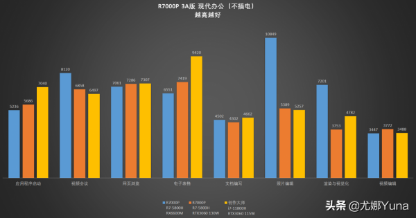 「評測」A卡重回賽道！聯想拯救者R7000P 3A版開箱測評