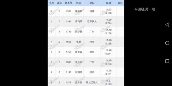 全運會女子百米決賽，葛曼棋奪冠