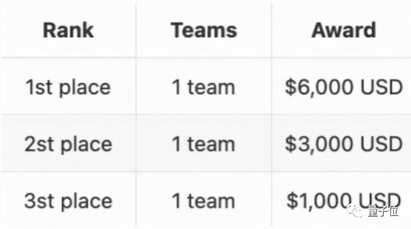 讓AI學會“哦買尬,買它!”,清北中科院爭角逐頂會Workshop競賽 讓AI學會“哦買尬,買它!”,清北中科院爭角逐頂會Workshop競賽