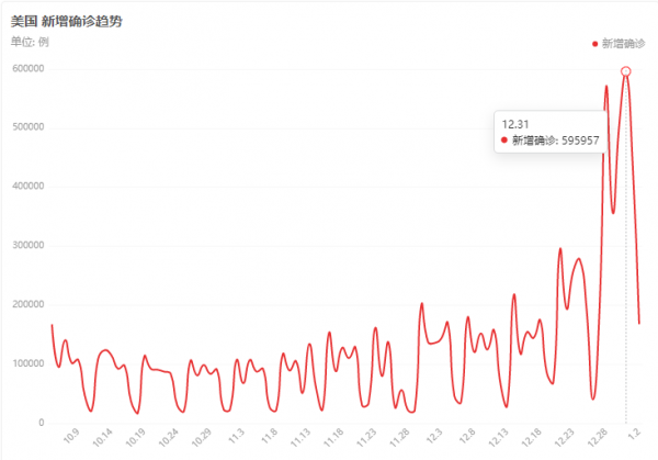 梅西確診！4點因素導致疫情爆發