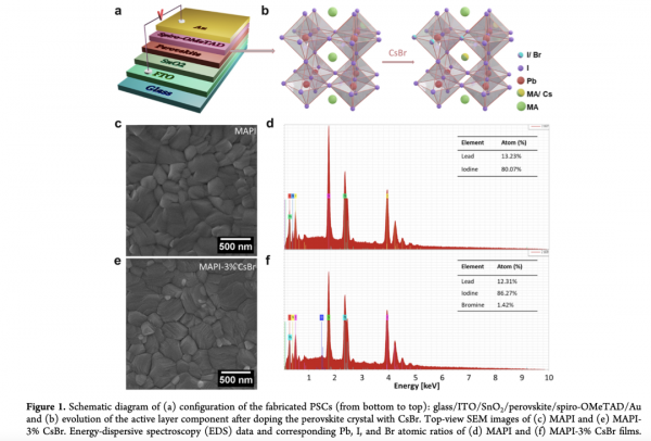 CsBr對鈣鈦礦效能及薄膜取向的影響 CsBr對鈣鈦礦效能及薄膜取向的影響