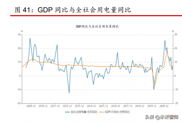 煤炭行業2022年策略報告:煤炭供需逐步走向平衡,行業盈利趨穩 煤炭行業2022年策略報告:煤炭供需逐步走向平衡,行業盈利趨穩