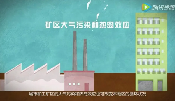 科普動畫 | 自然界的水迴圈有哪幾個環節? 科普動畫 | 自然界的水迴圈有哪幾個環節?