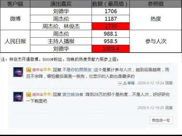 周杰倫劉德華至今同時段同臺演出資料大揭秘 周杰倫劉德華至今同時段同臺演出資料大揭秘