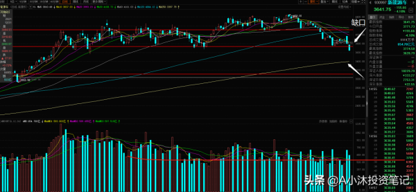 覆盤丨半導體一天讓我回到解放前，新能源還會給解套的機會嗎？