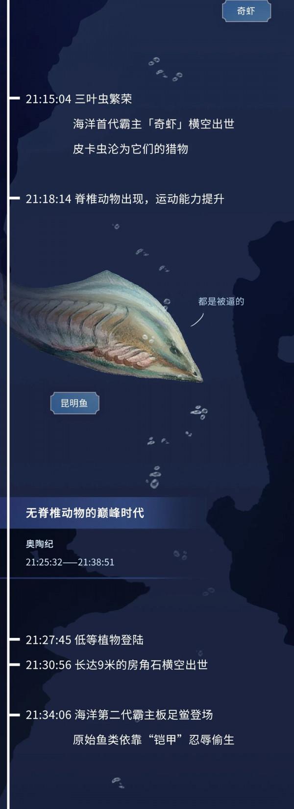 科普丨如果把地球歷史壓縮成24小時會怎麼樣？（硬核版）
