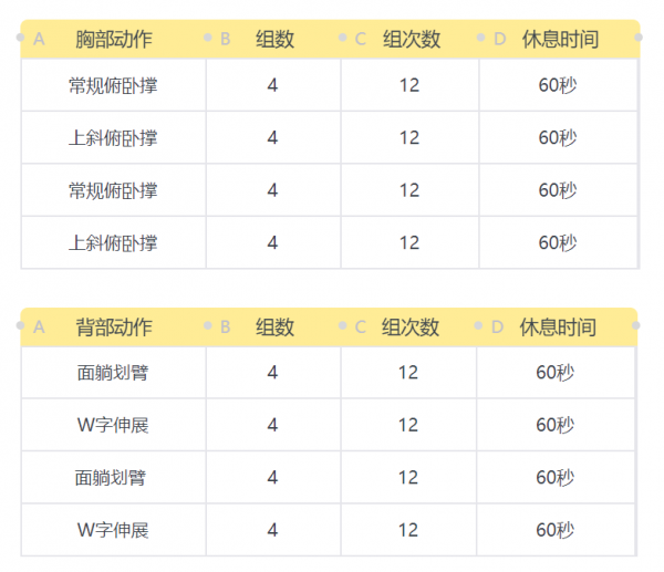 瘦弱不堪，如何快速變壯？