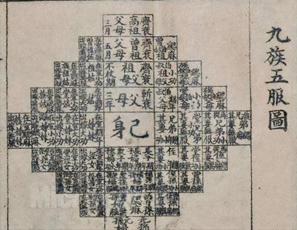 為什麼出了五服不是親戚?你知道五服是什麼嗎? 為什麼出了五服不是親戚?你知道五服是什麼嗎?