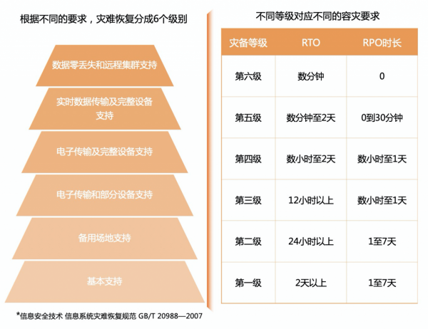 阿里雲塊儲存企業級特性之非同步複製 阿里雲塊儲存企業級特性之非同步複製