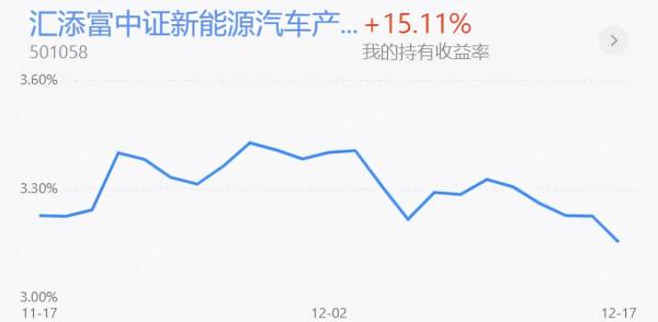 基金收評丨新能源、半導體快速下跌,短線怎麼辦? 基金收評丨新能源、半導體快速下跌,短線怎麼辦?