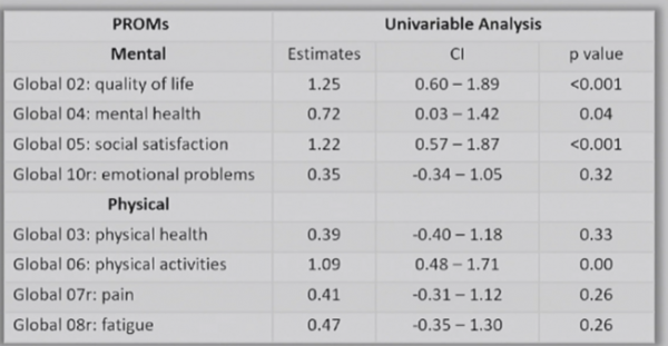 ISC熱評丨董強教授：亟待建立血管性認知障礙生物標誌物評價體系