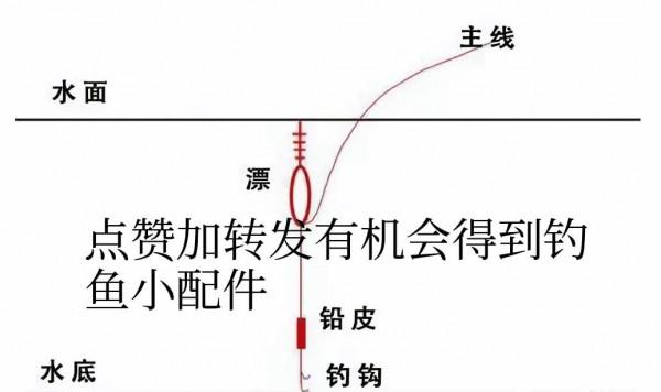 釣魚新手小知識調漂