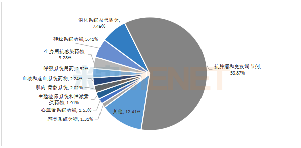 38個重磅新藥獲批（附名單）