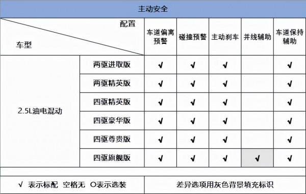 詳解皇冠陸放，車長接近途昂，全系2.5L混動，或能打敗漢蘭達